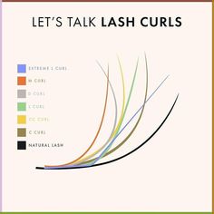 When it comes to lash extensions, curl is everything! The right curl can enhance eye shapes, create gorgeous lifted effects, and give that perfect wispy flutter.  As you can see, there's a whole spectrum of curls to choose from:  C Curl - A gentle, natural-looking curl CC Curl - A bit more lifted and doll-like L Curl - Nicely lifted and elongated D Curl - Dramatic and striking curl M Curl - Major lift with a deep, sculpted curve Extreme L Curl - Ultimate lifted curl for a wide-eyed effect Volume Lash Extensions Mapping D Curl, Natural D Curl Lash Extensions, Lashes Curl Types, Cc Curl Vs D Curl Lashes, L Shape Lash Extensions, C Vs D Curl Lash Extensions, Lash Extensions Curls, Eye Shapes For Lash Extensions, Lash Extension Curl Types