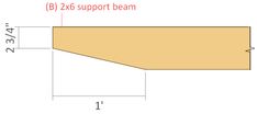 a diagram showing the width and height of a rectangular beam, with measurements for each section