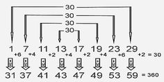 an electrical circuit diagram with the numbers and symbols for each switch, which are numbered in red