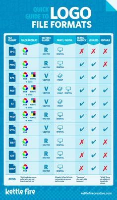 a poster showing the different types of logos and font styles for each type of logo