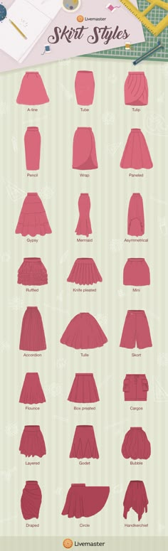 Types Of Clothing, Clothing Guide, Dress Design Drawing, Fashion Terms, Fashion Design Patterns, Clothing Design Sketches, Fashion Sketches Dresses, Fashion Vocabulary, Dress Design Sketches