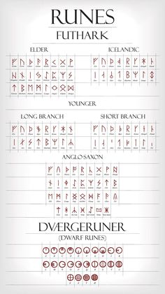 some type of font and numbers on a sheet of paper with the words written in different languages