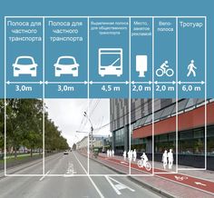 an image of a city street with people walking and riding bikes on it, as well as directions to the bus stop