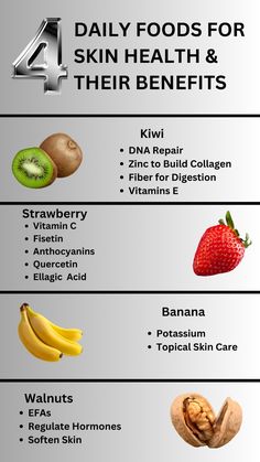 Including certain foods in your daily diet can significantly boost your skin health. Kiwi is rich in zinc, which helps build collagen, supports DNA repair, and its fiber aids digestion, while Vitamin E protects your skin. Strawberries are packed with Vitamin C, along with powerful antioxidants like fisetin, anthocyanins, and quercetin, which combat aging and protect skin. Bananas, high in potassium, keep your skin hydrated and can even be used for topical care. Lastly, walnuts provide essential fatty acids that regulate hormones and help soften the skin, improving its overall texture and appearance. Banana Skin Benefits, Foods For Skin Health, Foods For Skin, Collagen Rich Foods, Regulate Hormones, Healthy Facts, How To Regulate Hormones, Beverage Recipes