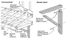 the diagram shows how to build a table