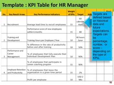 the table for hrr manager is shown with an arrow pointing up to it's top