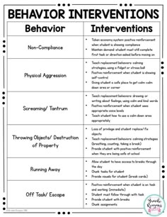 the behavior framework for students to use in their classroom