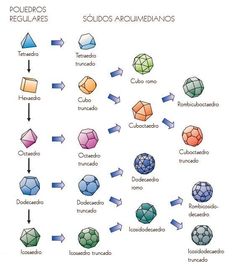 an image of different shapes and sizes of diamonds in the diagram, with caption below