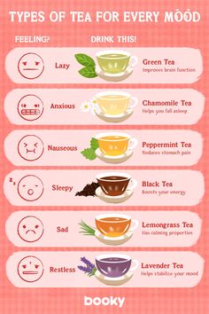 Things To Make For A Tea Party, Good Teas To Drink, Types Of Teas, Tea Tips, Tea Guide, Tea Flavors, Tea Remedies