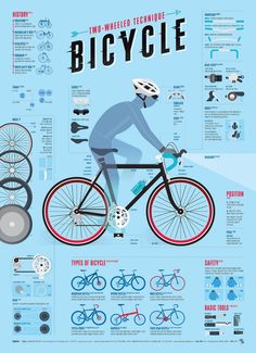 an info poster showing the different types of bicycles and how they are used to ride them