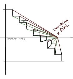 a drawing of a stair case with writing on it