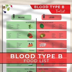 Pancreatitis-friendly Food List: Essential Guide for Managing Your Diet, Gut Health Diet List, Pancreas Friendly Foods List Poster - Etsy Heart Healthy Food List, Upper Body Dumbbell Workout, Good Blood Pressure, Blood Pressure Control, Natural Health Tips, Heart Healthy Recipes, Low Sodium