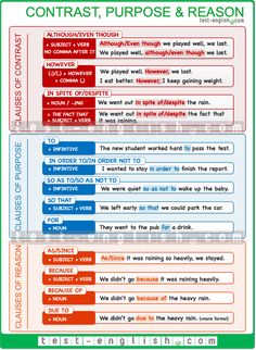 a poster with different types of words and phrases on the side of it, including an orange