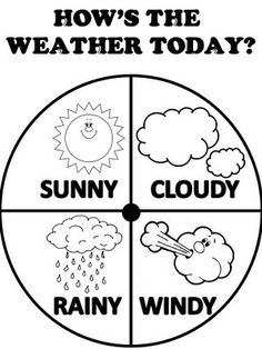 a weather wheel with the words how's the weather today? and clouds in it