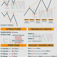 an info sheet describing the wave direction and how to use it