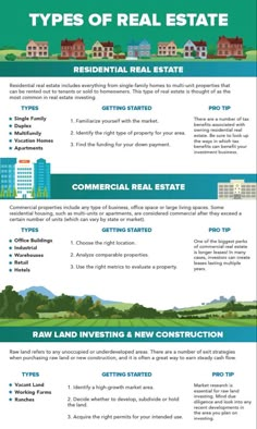 an info sheet describing the different types of real estate in each country, and how they are