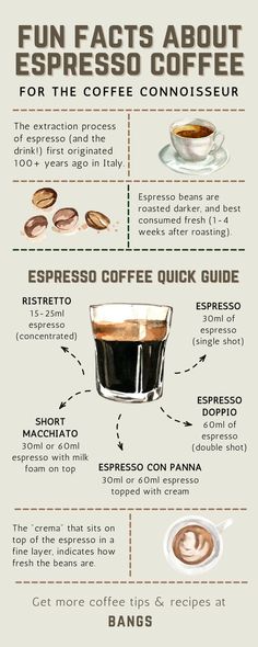 coffee info sheet with different types of espresso