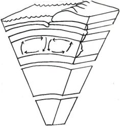 the earth's layers foldable worksheet