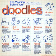 the meaning behind your doodles is shown in blue and orange on a sheet of paper