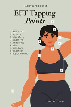 The illustrated chart shows the EFT Tapping Points on a woman's body, highlighting nine key areas used in Emotional Freedom Techniques (EFT) practice. The points include: Karate Chop, Eyebrow, Side of Eye, Under Eye, Under Nose, Chin, Collarbone, Under Arm, and Top of the Head. Each point is clearly numbered and positioned to guide users in locating the tapping points