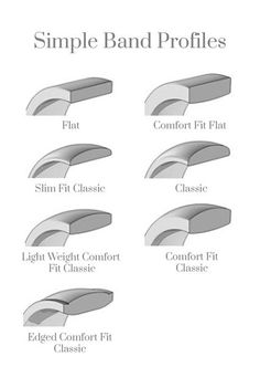 the different types of band profiles