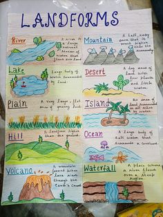 a poster with different landforms on it and other things in the background that are labeled