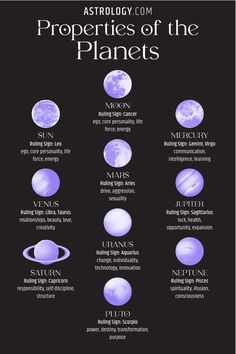 the planets and their names are shown in purple on black background with text that reads astrology