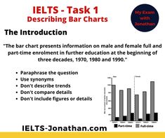 ielts - task 1 describing bar chart with question on the bottom and description below