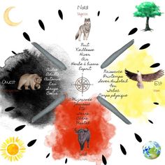 Utiliser le pouvoir de la Roue Medecine Chamanique - Klerviyoga Samhain, Reiki, Dream Catcher, Chakra, Witch, Spirituality, Mandalas