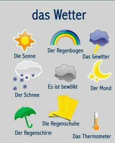 a poster with different weather symbols and words on the back ground, in german language