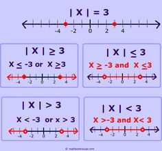 the number line is divided into three equals and has two numbers on each side