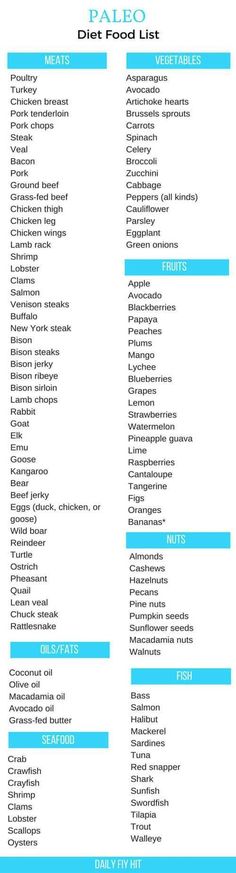 Paleo Diet Food list - What You Can Eat and What You Can’t Eat Cave Man Diet, Paleo List, Paleo Diet Food List, Muffins Paleo, Ground Beef And Cabbage, Caveman Diet, Paleo Life, Paleo Food, Paleo Lifestyle