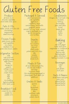 Gluten Free Food List, What Is Gluten Free, Gluten Free Info, What Is Gluten, Gluten Free Foods, Cookies Gluten Free, Going Gluten Free, Diner Recept, Food Substitutions