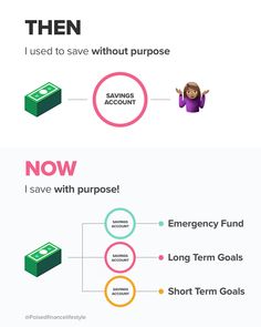 an info poster showing the benefits of saving money and how to use it in order to save