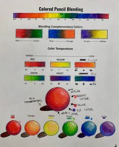 colored pencils are used to make this diagram for the colors in an image, which is