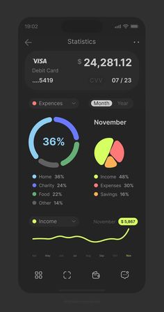 This is my new uxui design for a bank app interface. I've made this from scratch, including logics and functionality. Budget Planner App, App Design Trends, Ui And Ux Design, Mobile App Inspiration, Black Color Hairstyles, Dashboard Mobile, App Design Layout