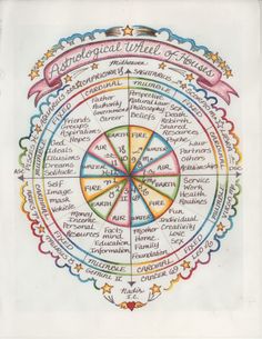 the wheel of fifths is shown in this drawing