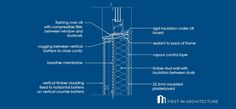 the structure of a tower with all its components labeled in blueprint on a blue background