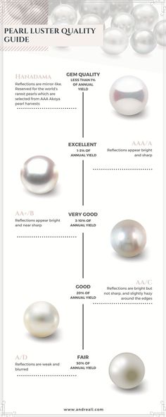 Are you passionate about pearls, or considering buying a pearl for yourself or a loved one? If so, then you'll want to read this comprehensive guide to all things pearl. Get Clarity On What Makes a Superior Pearl is your one-stop source for everything you need to know about pearl buying, from freshwater and saltwater pearls to pearl farming and cultivation. Learn how to grade pearls and make an informed purchase decision. Start buying pearls with confidence today! Modern Wedding Jewelry, Guide Infographic, Minimalist Wedding Jewelry, Unique Pearl Earrings, Modern Pearl Jewelry, Handmade Wedding Jewellery