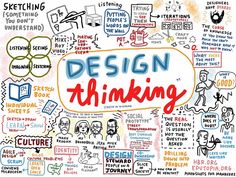 the words design thinking written in red and blue on a white background with other doodles