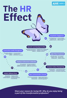 the hrr effect info sheet with an image of a butterfly flying through the air