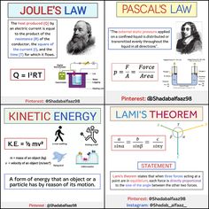 four different types of physics posters with pictures and text on the same page, including an image