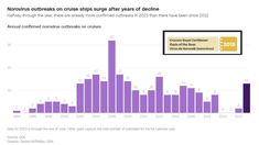 a bar graph showing the number of corona cases in australia and new zealand since 2013