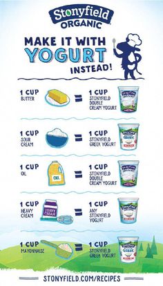 an info poster showing how to make yogurt