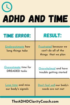 Managing time is an executive functioning skill that's a problem for many of us with ADHD! One of the tips/strategies I recommend to my clients is to use a visual timer to help judge time. When we see that an overwhelming job will be "contained" to a few minutes, it can make it easier to get started when motivation is running low! For more tips, check out my podcast on ADHD and Time. Time Management Activities, Managing Time, Executive Functioning Skills, Time Management Strategies, Activities For Adults, Executive Functioning, Study Skills, Time Management Tips