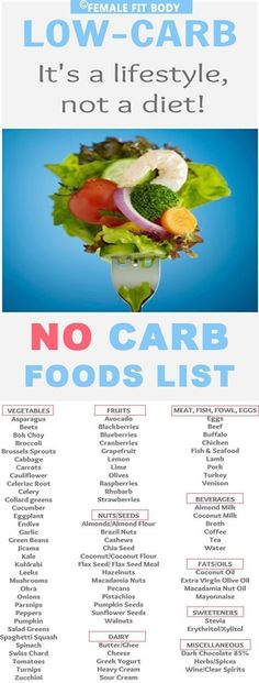 No Carb Foods, Carb Foods List, Burger Vegetarian, Pasti Fit, No Carb Food List, Low Carb Grocery List, Low Carb Grocery