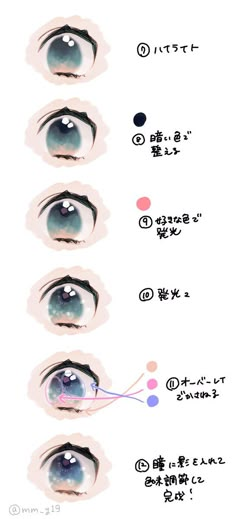 the different types of eyeliners are shown in this graphic style, and each one has