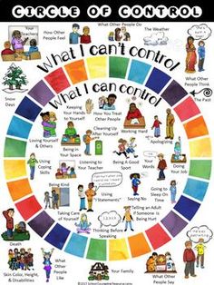 what can i control? poster with people around the circle and words in different languages