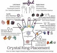 Ring Placement, How To Wear Rings, Sacral Chakra