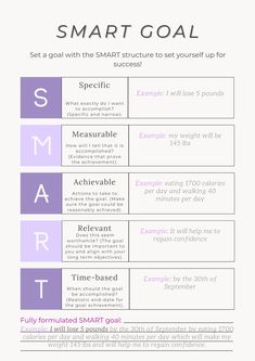 the smart goal chart is shown in purple and white, with an image of what to do